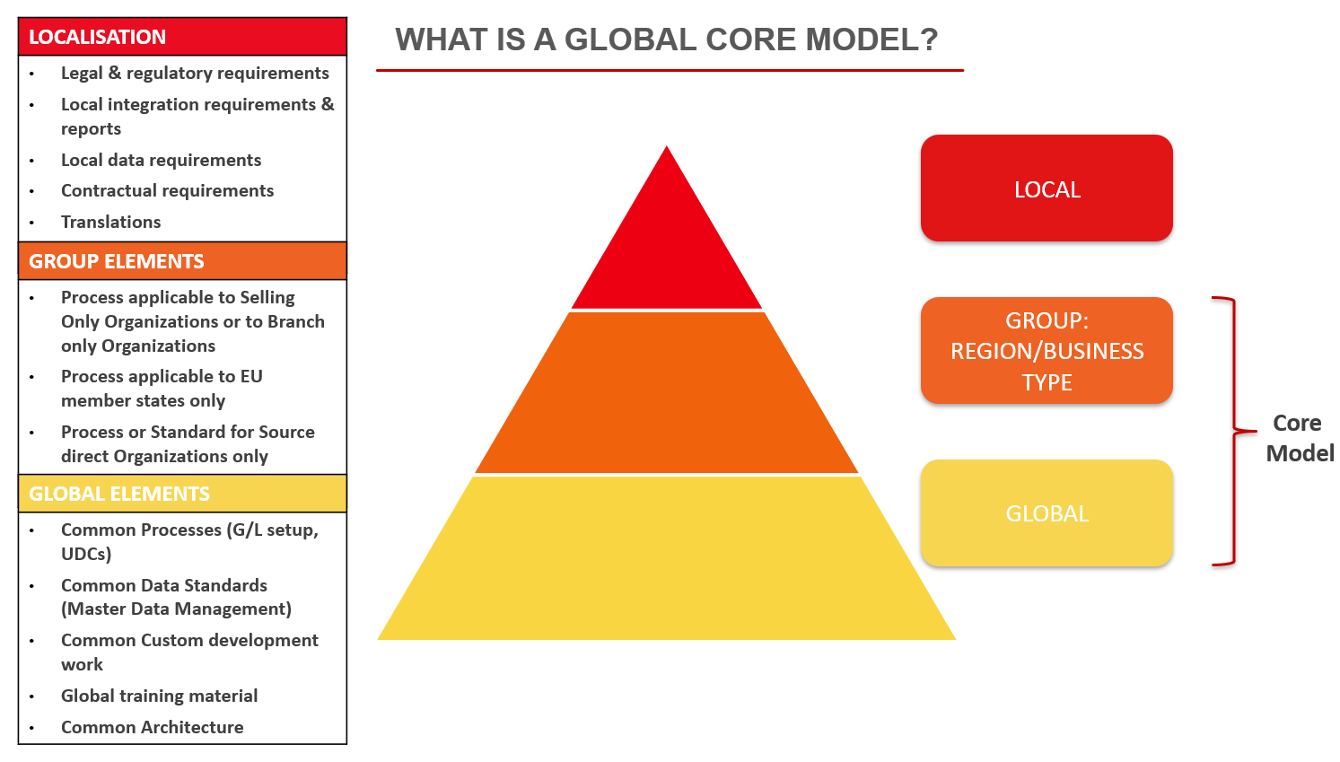 4 Steps to Build your JD Edwards Global ERP System